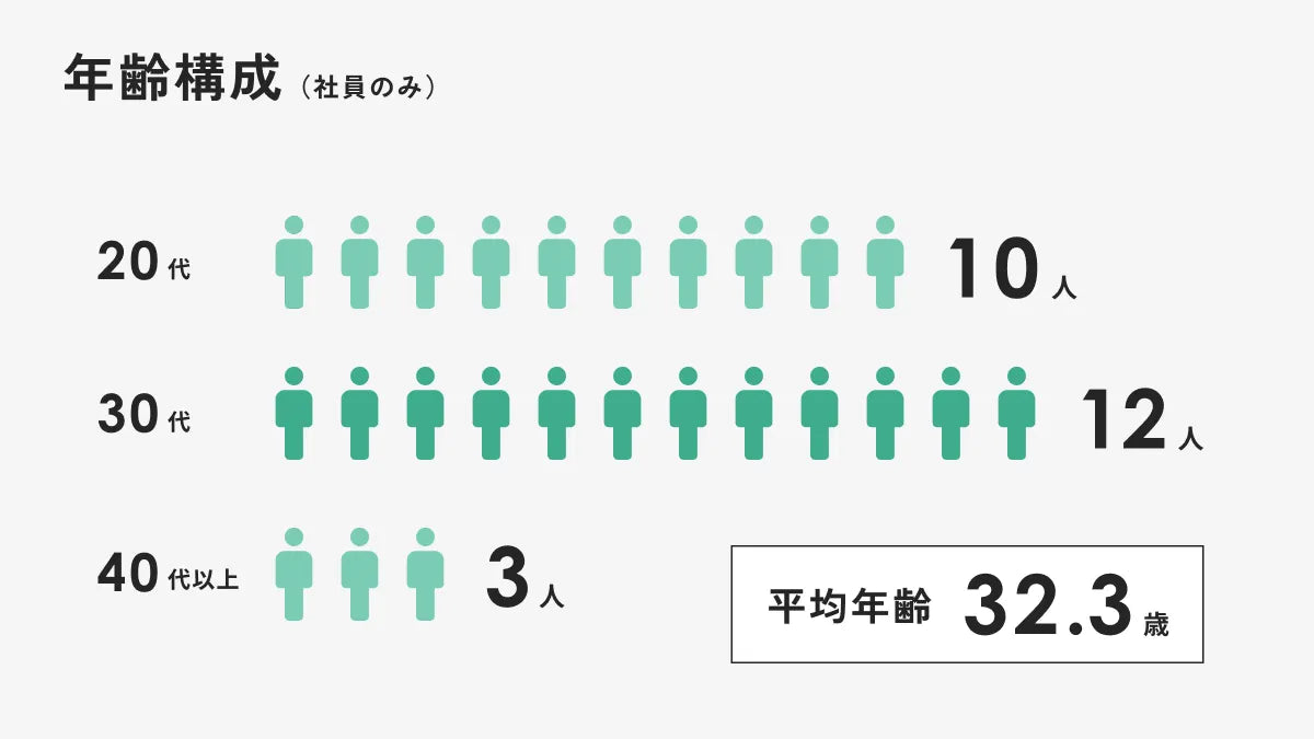 chart_5
