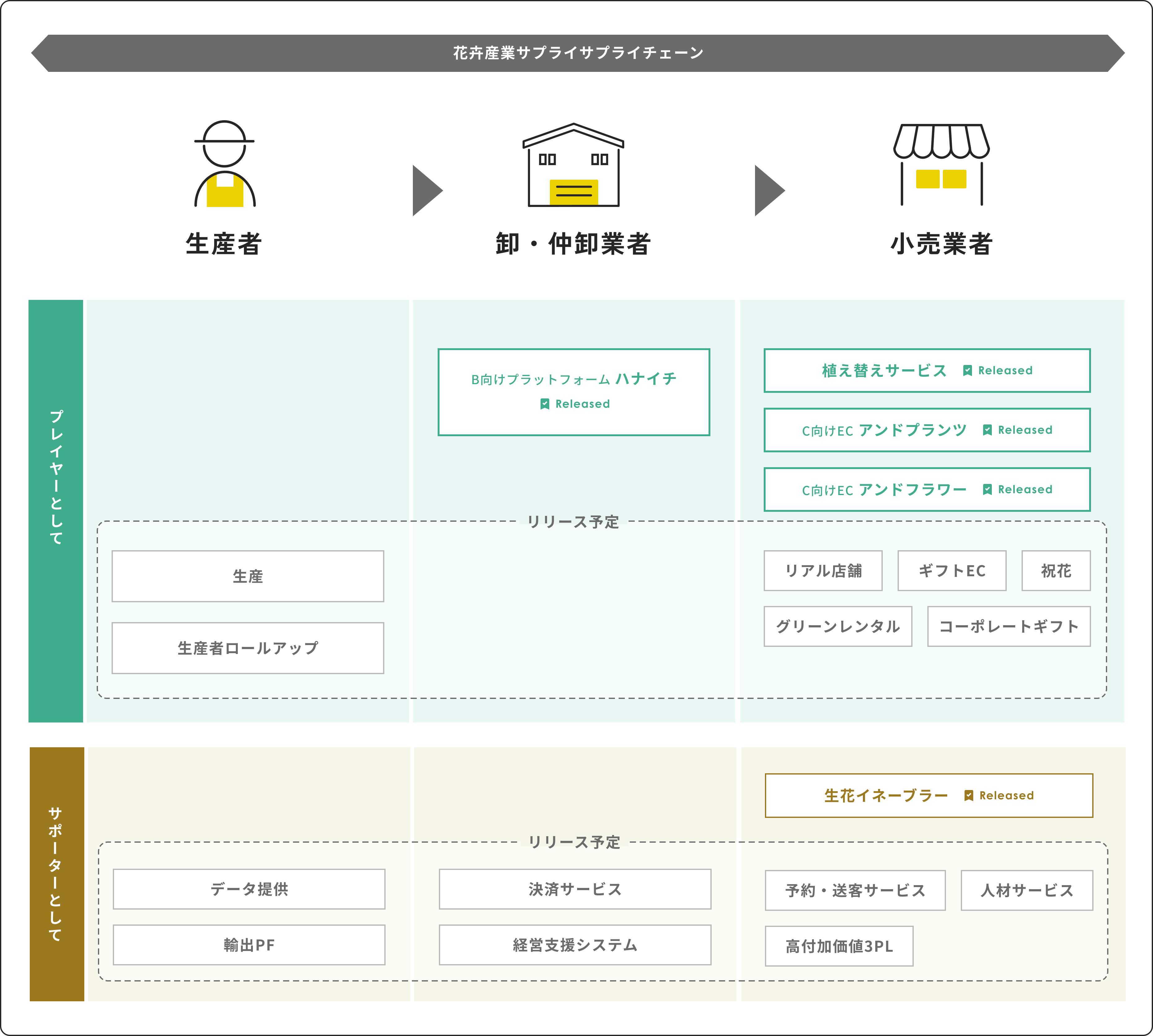business_table